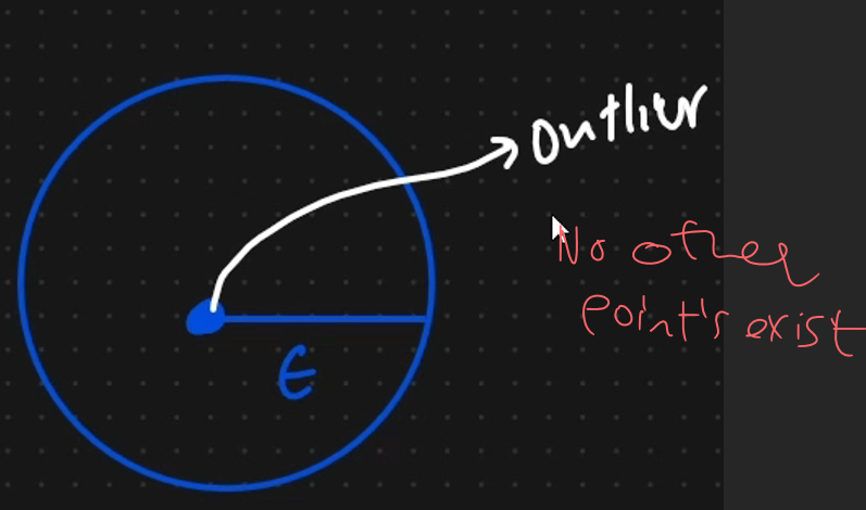 <p>The point that dont exit in border &amp; core will be here </p>