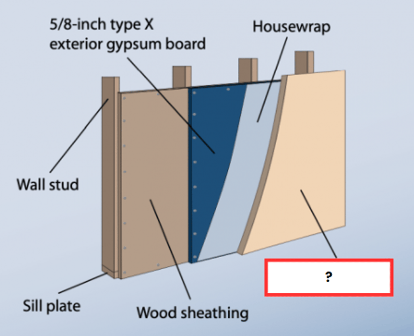 <p>EXTERIOR SIDING</p><p>material applied to the walls of a house or other building meant to shed water, protect the walls from the effects of weather, insulate, and is a key in the aesthetics of the structure.</p>