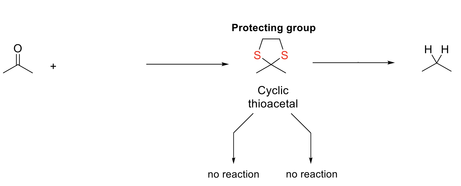 <p>Desulfurization (Removal of Thioacetal)</p>