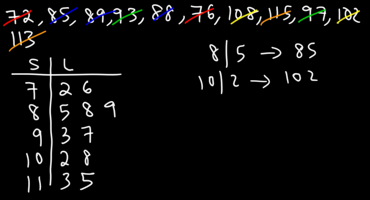 <p>= a set of data arranged in ascending (from min value to max value) or descending order (from max value to min value)</p><p> A technique of exploratory data analysis. </p><p>• Shows all values  Only for small data sets • Shows range (min - max) • Suggests variability • Suggests outliers</p><p>Read the numbers, Add the key</p><p>Construction: </p><p>➢ put values in an (ascending) ordered array ➢ separate each value into a stem and a leaf ➢ put all (different) stems in the left column ➢ put all leaves in the right column</p><p>Advantages: </p><p>➢easy to create ➢preserves each particular value (often in raw form), which is highly informative ➢shows the distribution of values ➢indicates largest clustering of values ➢suggests outliers </p><p>• Disadvantages: </p><p>➢not for very small or very large data sets</p>