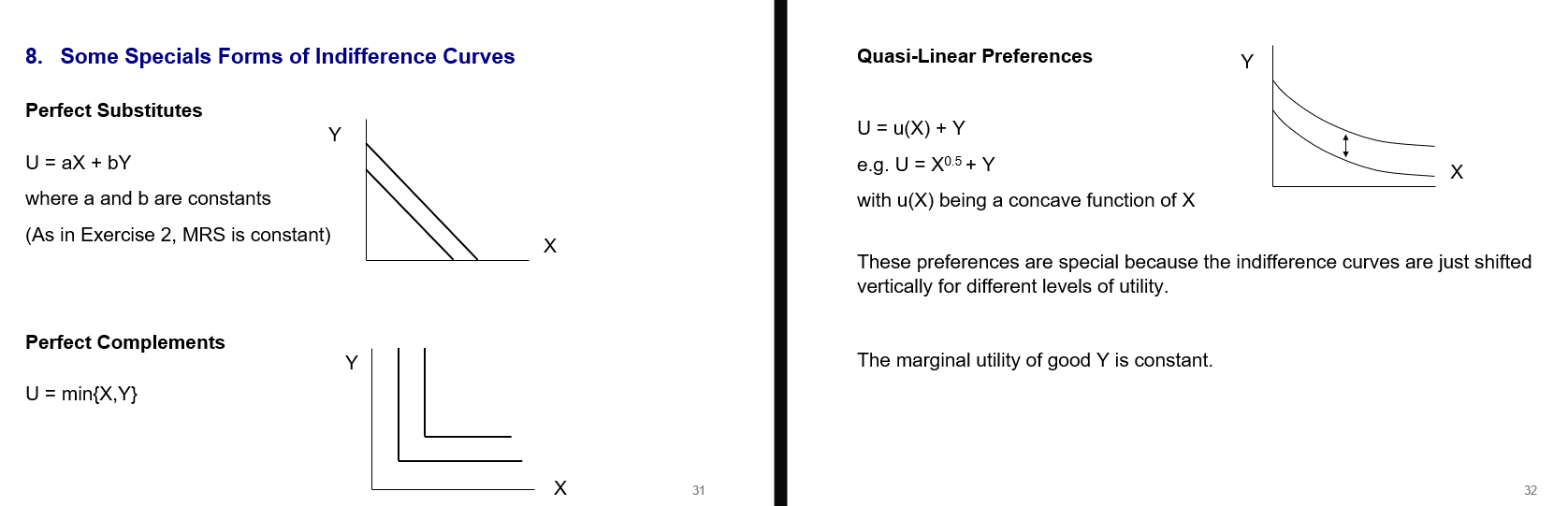 <p>3 types of special indifference curves </p>