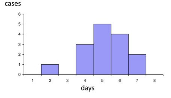 <p>What graph is this and what spread is this?</p>