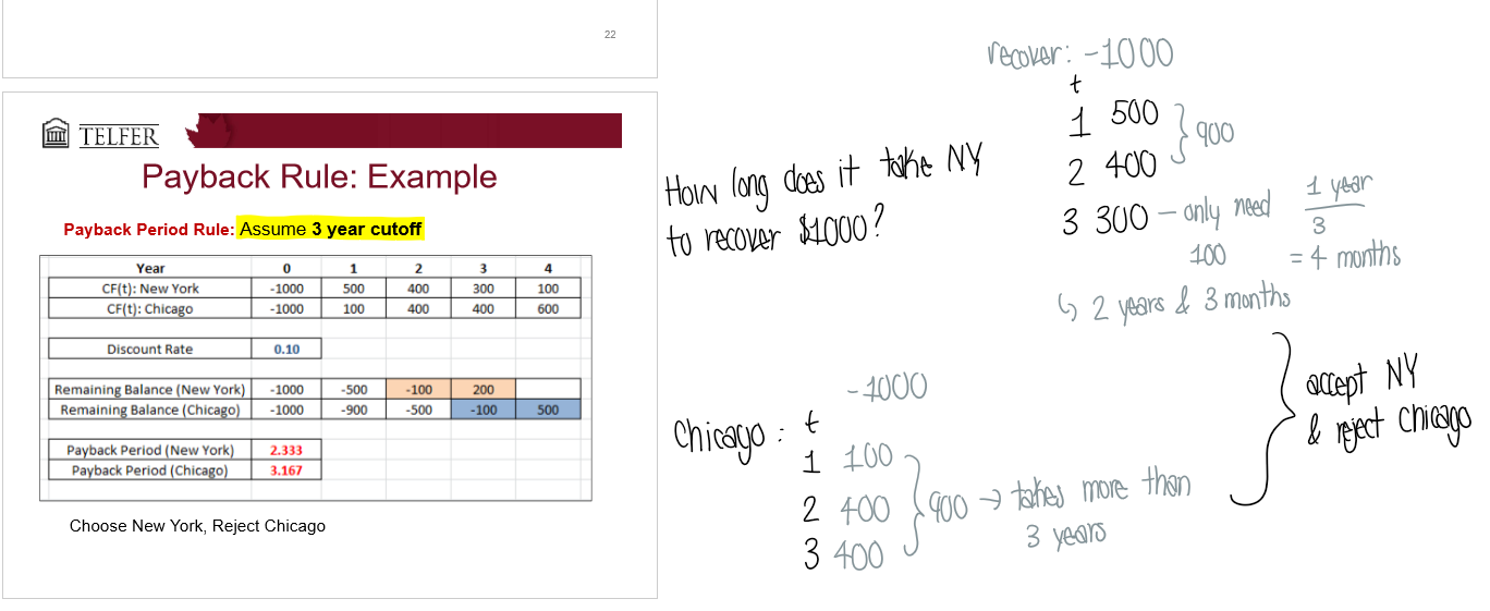 <ul><li><p>Payback period: amount of time required for an investment to generate cash flow to recover its initial cost</p></li><li><p>Payback period rule: a project is accepted if its payback period is less than a cutoff period</p></li></ul><p></p>