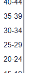 <p>age groups represented on the y-axis of a population pyramid (0-4, 5-9, 30-34, etc.)</p>