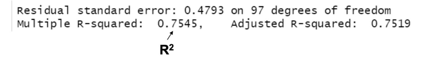 <p>Exempel: Om R² = 0,75 (75%) betyder det att 75% av variationen i responsvariabeln kan förklaras av den förklarande variabeln<span></span></p><p>Det finns inga fasta tumregler för vad som är ett "bra" R²-värde<span></span></p><p>I naturvetenskapliga sammanhang kan R² vara nära 1, medan i samhällsvetenskapliga sammanhang är det vanligt med värden under 0,5<span></span></p><p>Även relativt låga värden (t.ex. 20%) kan vara värdefulla beroende på sammanhanget<span></span></p>