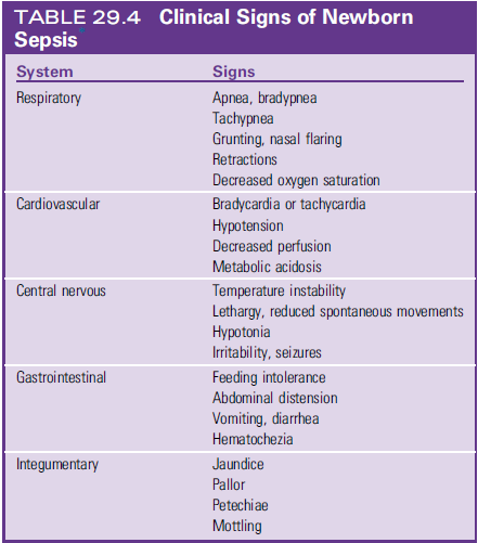 <p>Characterized by lack of specificity</p><p><span style="color: yellow"><strong>Lethargy, poor feeding, poor weight, and irritability.</strong></span></p><p><span style="color: #fefcfc">The nurse/ parent may simply note that the newborn is not doing as well as before</span></p>