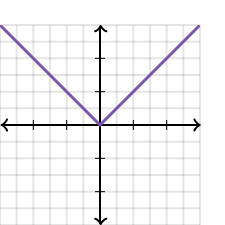 <p>what type of graph is this?</p>