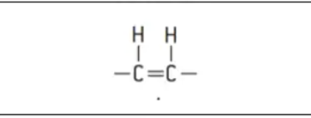 <ul><li><p>very common in nature</p></li><li><p>the hydrogen atoms are on the same side of the two carbon atoms</p></li><li><p>the double bond causes a bend in the fatty acid chain</p></li><li><p>the refore cis-isomers are only loosely packed</p></li><li><p>Triglycerides formed from cis-isomers have melting points - they are usually liquids at room temp.</p></li></ul><p></p>