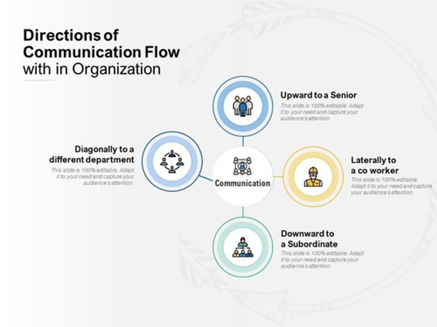 <p>Flows from employees to higher management, such as employee feedback, reports and grievances.</p>