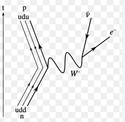 <p>what is this process?</p>