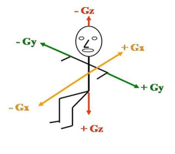 <p>side to side </p>