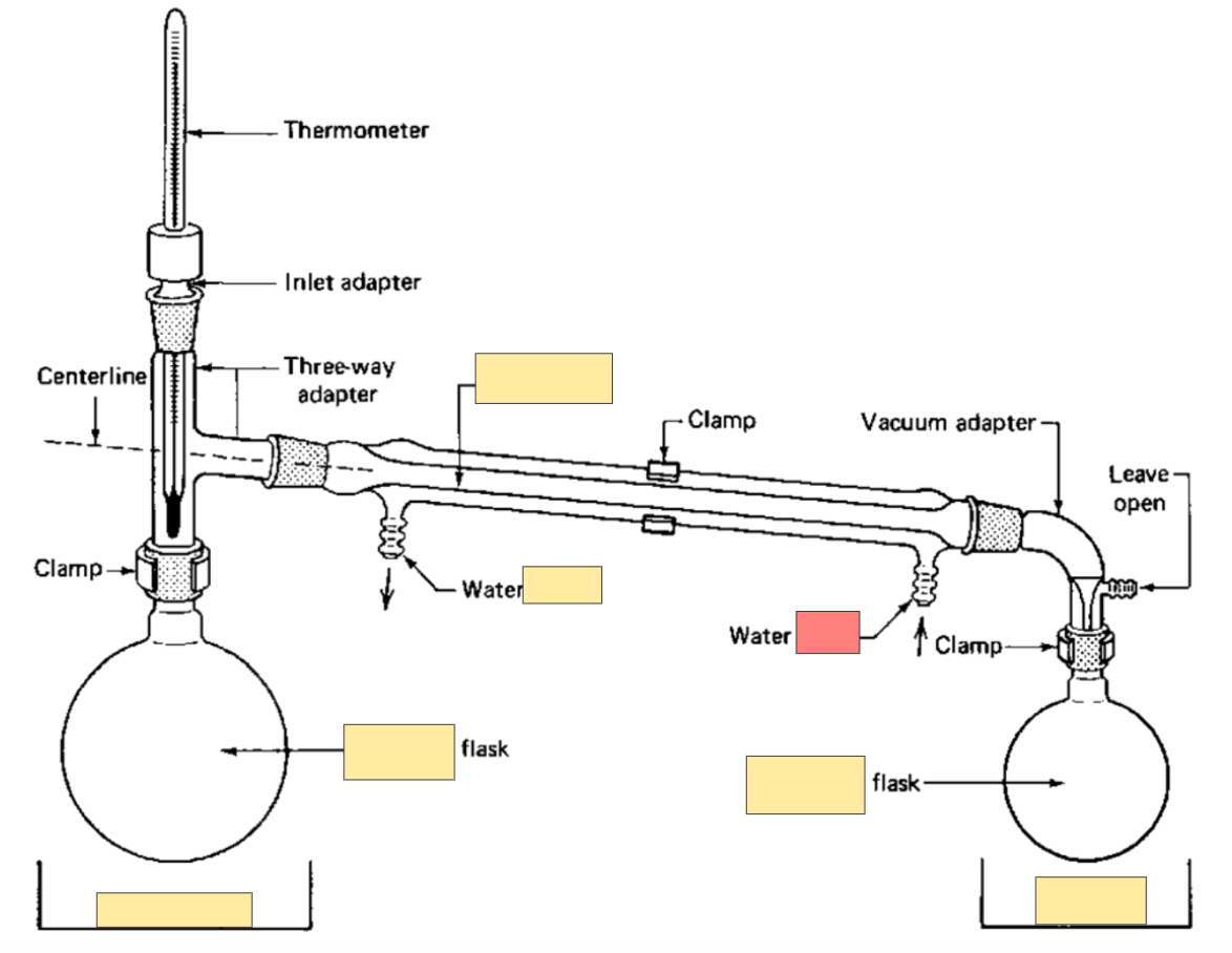 <p>Simple distillation</p>