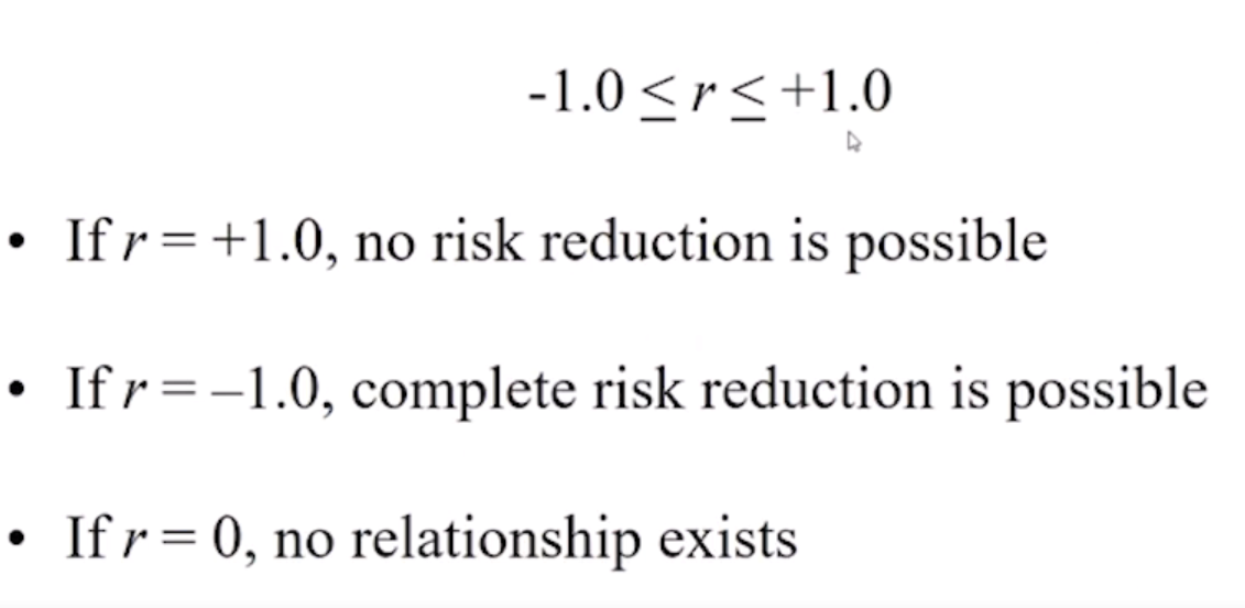 <ul><li><p>Combining the two assets in the same portfolio may reduce the portfolio risk = if they are not perfectly or positively correlated with another asset</p></li><li><p>Measure of the extent to which two securities' returns tend to move together</p></li><li><p>Closer to 1 = the assets are highly correlated so when one asset decrease the other also decreases</p></li><li><p>Closer to -1 = the assets are less correlated so when one asset decrease the other may increase</p></li><li><p>Range from -1 to +1</p></li><li><p>Degree of co-movement</p></li></ul><p></p>