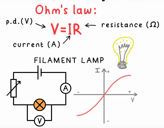 <p><span style="color: rgb(64, 203, 228);">why is resistance for a filament lamp not constant?</span></p>