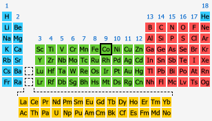 <p>Condensed electron configuration of cobalt</p>