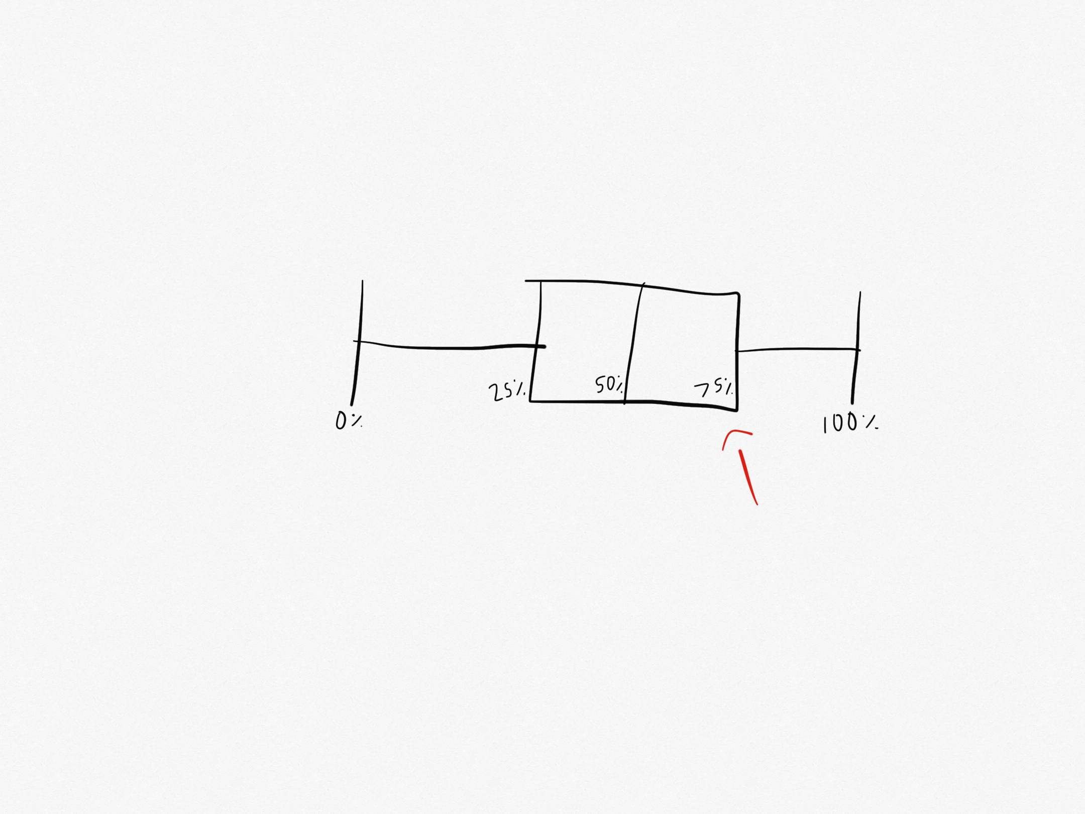 <p>What part of the box plot is this?</p>