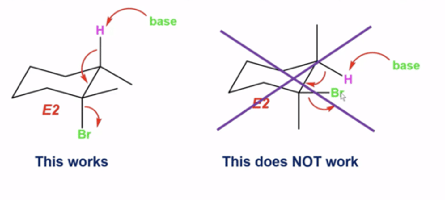 <p>they must be anti-periplanar, meaning that they must both be axial (which sometimes necessitates a ring-flip where you switch all axials and all equatorials)</p>