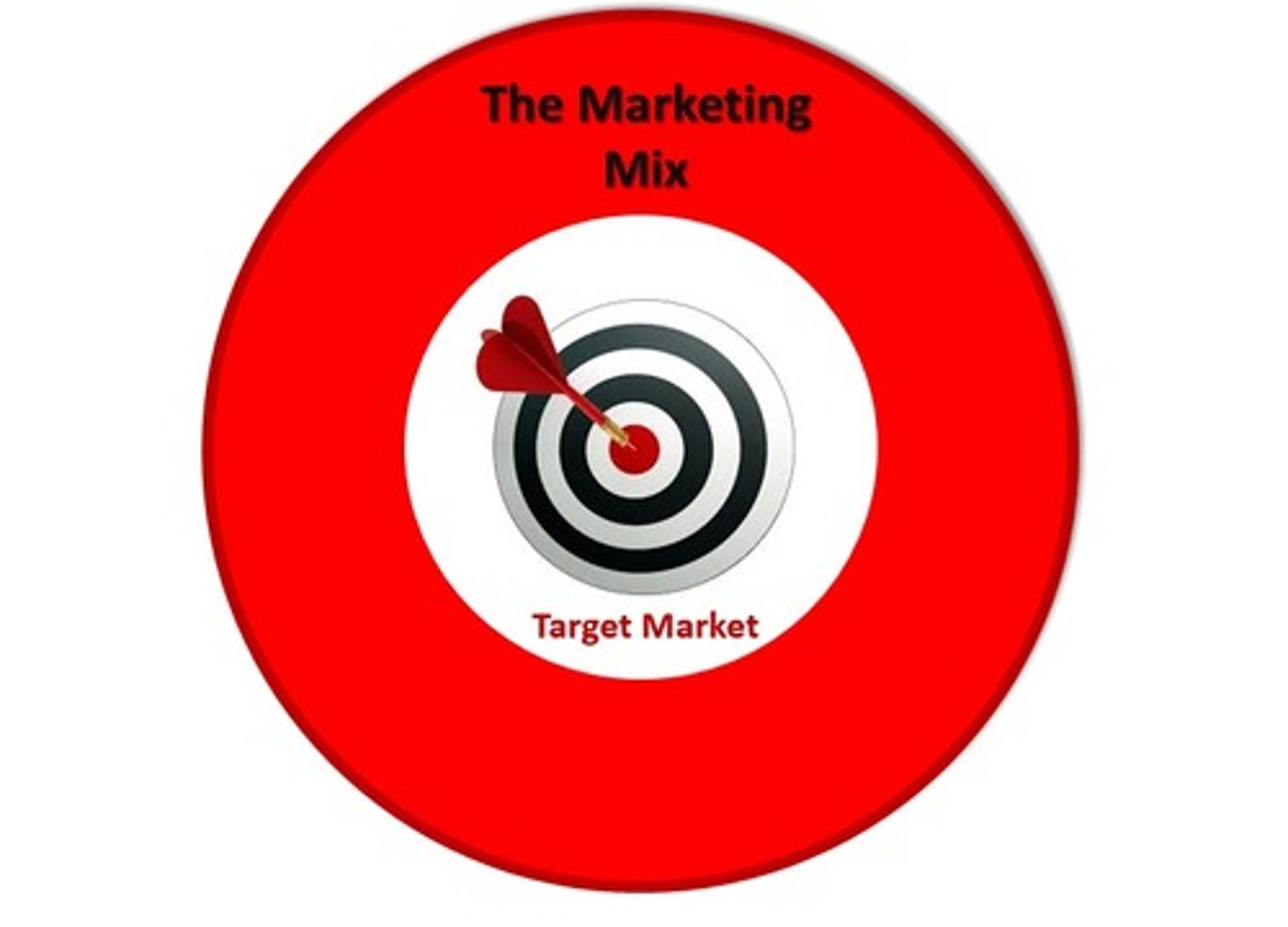 <p>the marketing logic by which the company hopes to create customer value and achieve profitable customer relationships.</p>