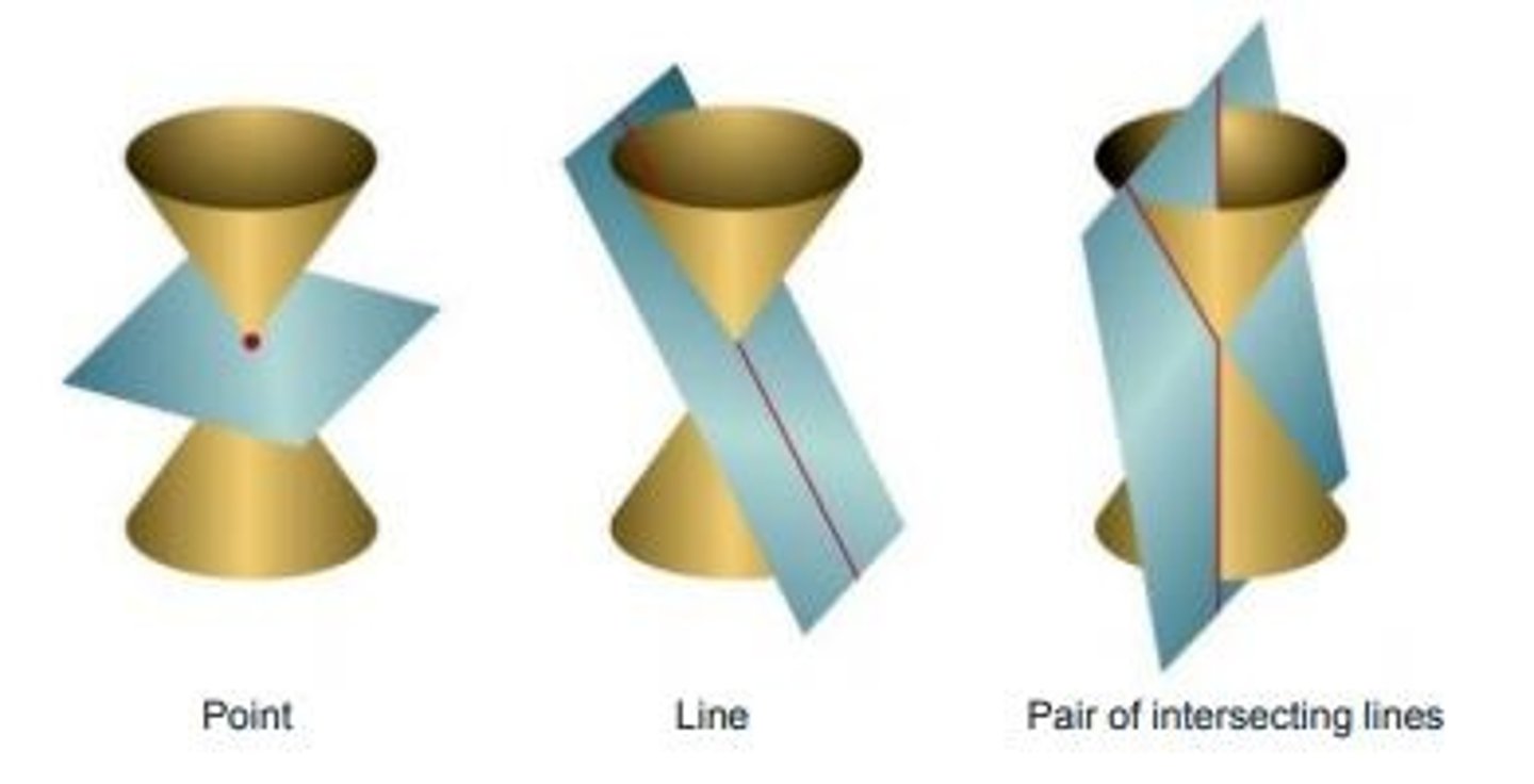 <p>cutting plane intersects the vertex of a cone</p>