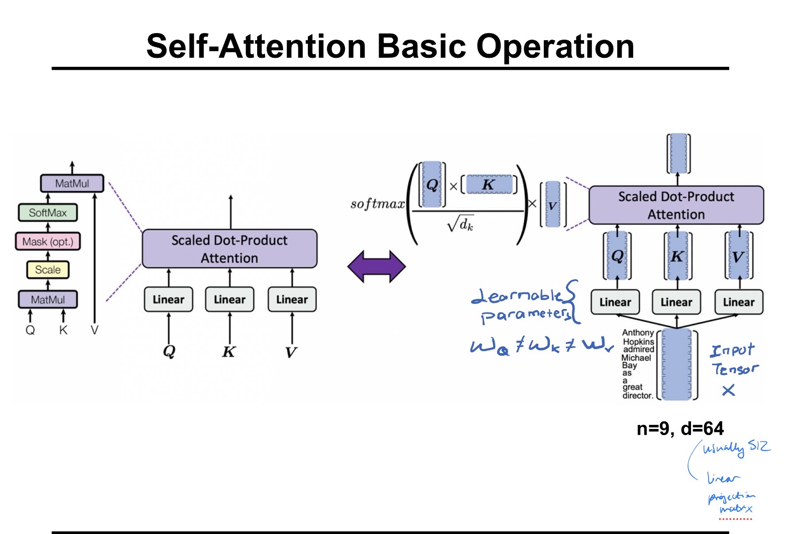 <ol><li><p>Compute scores between different input vectors S = Q <strong><sup>.</sup></strong> K<sup>T</sup> [n x n]</p><ol><li><p>in smoothie ex these is how much u like the fruit</p></li></ol></li><li><p>Add mask</p></li><li><p>Normalize the scores for the stability of gradient S<sub>n</sub>= S/sqrt(d<sub>k</sub>) [n x n] d<sub>k</sub> = embedding size</p></li><li><p>Apply softmax to translate the scores into probabilities (attention weights) P = softmax(S<sub>n</sub>) [n x n]</p><ol><li><p>P is the correlation matrix of the input tokens [0, 1] bc of softmax</p></li></ol></li><li><p>Obtain the weighted value matrix with Z = V * P [n x d]</p><ol><li><p>important bc it integrates only most relevant parts of context for each token, eliminating unfiltered noise</p></li></ol></li></ol><p></p>