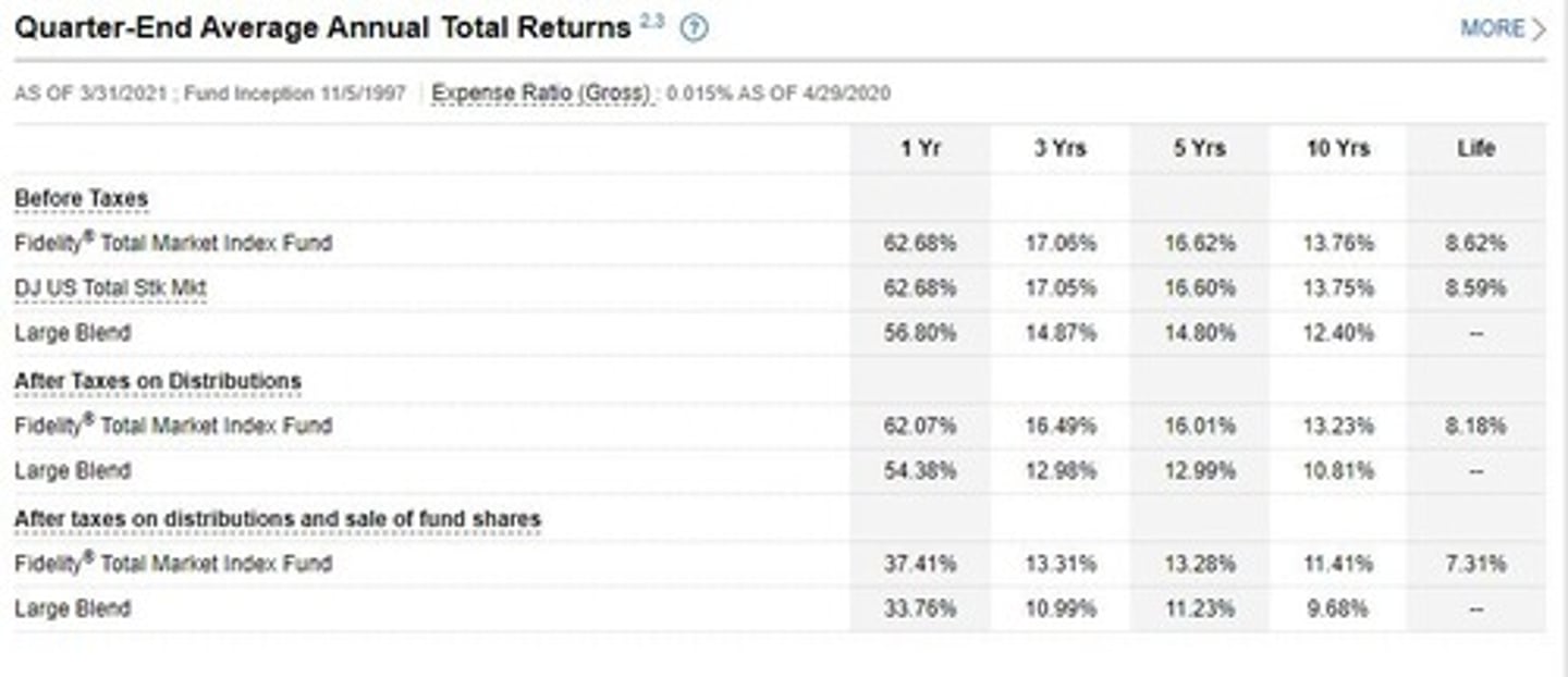 <p>Active investing involves trying to pick stocks and time the market, while passive investing aims to match market returns through index funds.</p>