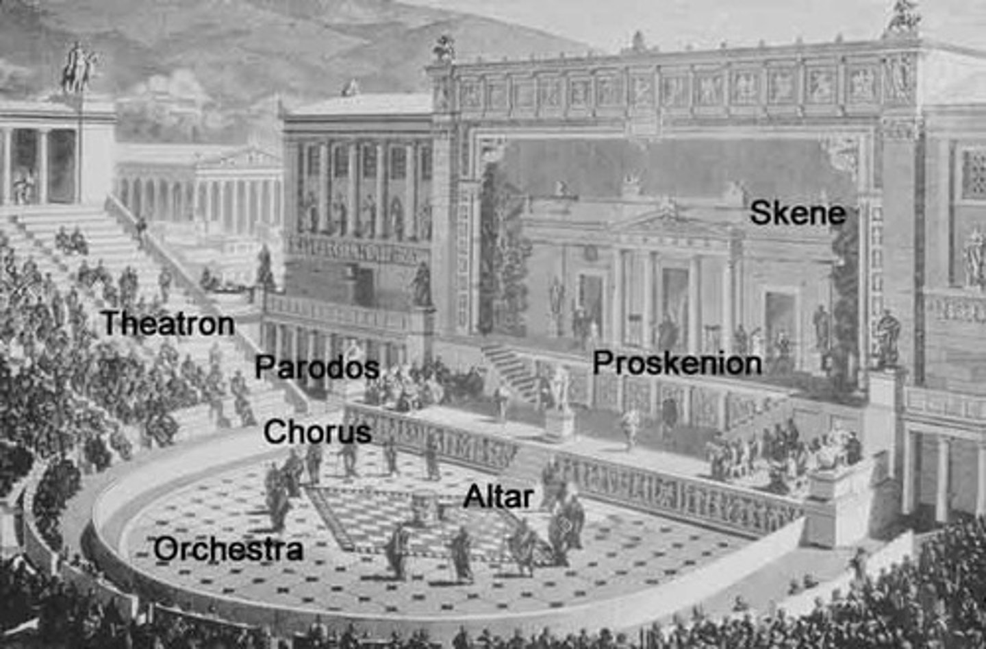 <p>It refers to the viewing place where the audience is seated.</p>