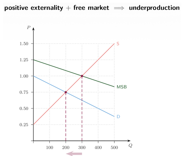 <p><span style="background-color: transparent; font-family: "Times New Roman", serif;"><strong><span>Market Outcome (Slide 25)</span></strong></span></p><p><span style="background-color: transparent; font-family: "Times New Roman", serif;"><span>Market chooses: __</span><strong><span> intersects </span></strong><span>__</span></span></p><p><span style="background-color: transparent; font-family: "Times New Roman", serif;"><span>→ </span><strong><span>__</span></strong></span></p>