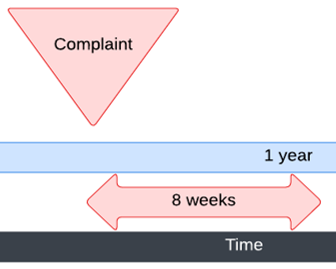 <p><span style="color: blue"><strong>8 weeks</strong></span>, starting from when the client <u>made the complaint</u>.</p>