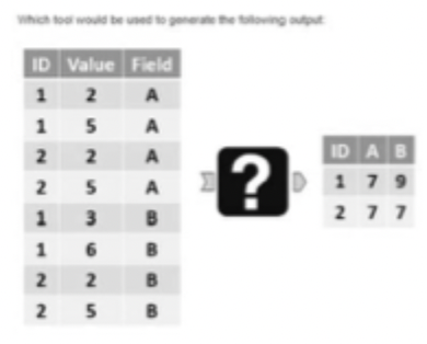 <p>a) Summarize<br>b) Cross Tab<br>c) Transpose<br>d) Running Total</p>