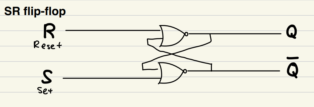 SR flip-flop