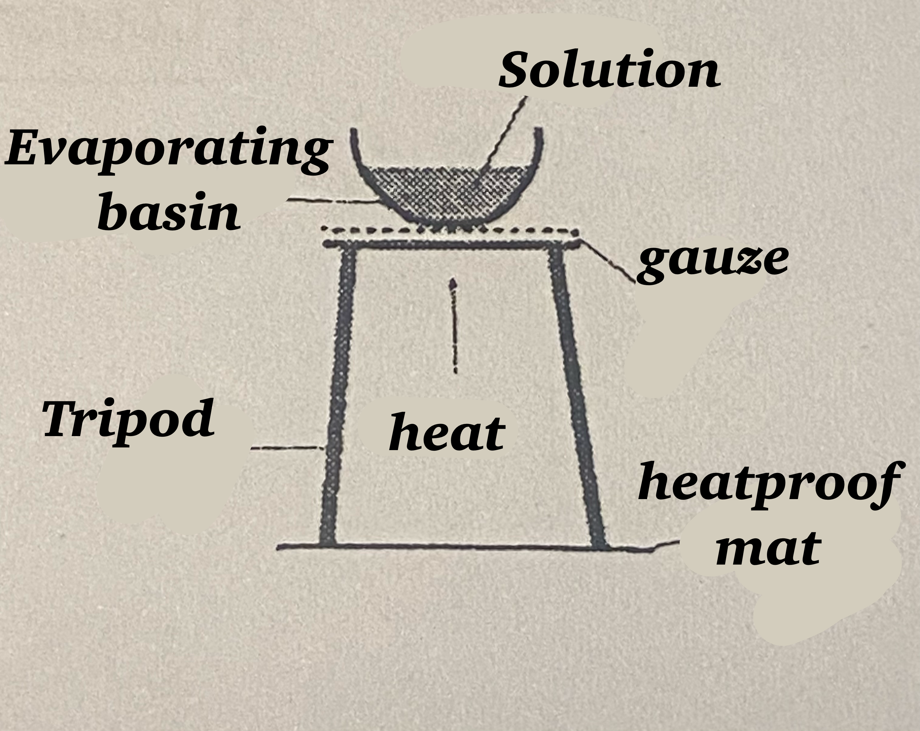 <p><strong>Evaporation</strong></p>