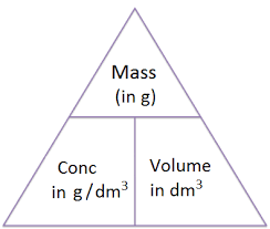 <p>concentration = moles / volume</p>