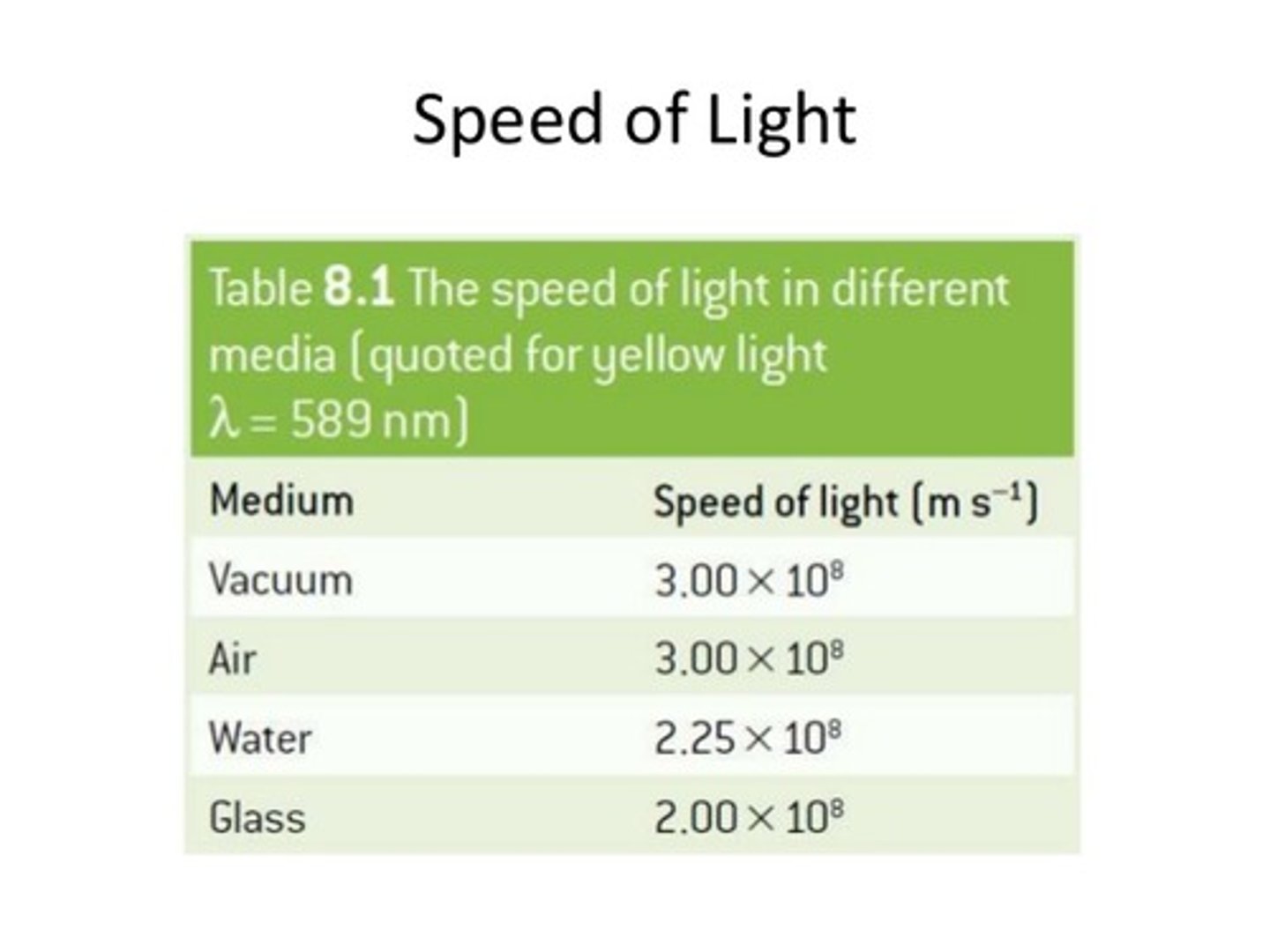 <p>False. The speed of light is variable depending upon the medium it is travelling through.</p>