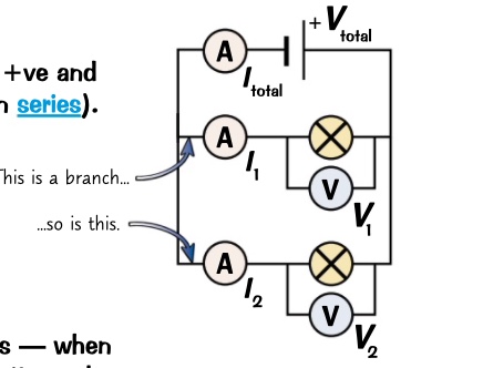 * each components is separately connected to the +ve and -ve of the supply
* if you remove a component circuit still works 

  \
