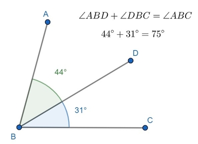<p>Angle Addition Postulate </p>
