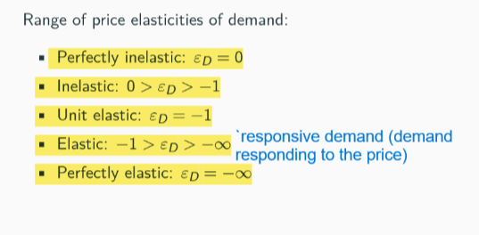 <p>when there is change in P, there is a little change in quantity (inc p= dec in q)= insensitive to change</p><ul><li><p><span>Price inc= total revenue inc (vice versa)</span></p><p></p></li><li><p>Eleastic demand= sensitive to change.</p><ul><li><p><span>Price inc= TR dec</span></p></li></ul><p>Unit elastic demand: equal change. Inc in p by 20% and dec in q by 20% = 1 (p%/Q%)</p><p>&nbsp;</p><p>Perfect inelastic: inc/dec in price= no change to quantity= 0 (vertical line)</p><p>&nbsp;</p><p>Perfect elastic (horizontal line)</p></li><li><p></p></li></ul><p></p>
