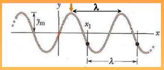 <p>distance entre deux éléments successifs qui se comportent de façon identique dans le temps (ex entre deux crêtes) = PERIODE SPATIALE</p><p><strong>λ = 2</strong><span style="font-family: arial, sans-serif"> </span><span style="font-family: -webkit-pictograph">π</span><span style="font-family: arial, sans-serif"> / k </span></p>