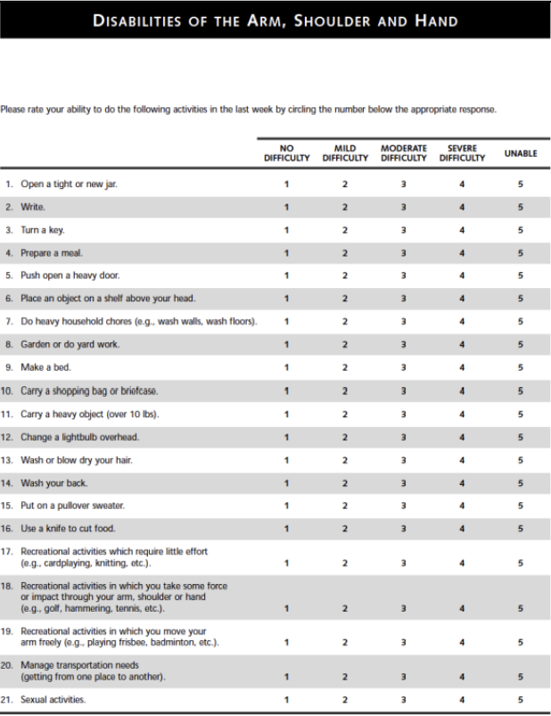 <ul><li><p>30 items</p><ul><li><p>5 <span style="color: red;">symptoms </span>(pain, N/T, strength, stiffness)</p></li><li><p>24 <span style="color: red;">function</span></p></li><li><p>1 <span style="color: red;"><strong>sleep</strong></span></p></li></ul></li><li><p> 5-8 min</p></li><li><p>5 pt Likert scale</p></li><li><p><span style="color: red;"><strong><u><span>0-100 (best to worst)***</span></u></strong></span></p><ul><li><p>Low scores=good (% of disability)</p></li></ul></li><li><p><span style="color: red;">MDC: 10.5 / MCID: 10.2</span></p></li></ul><p></p>