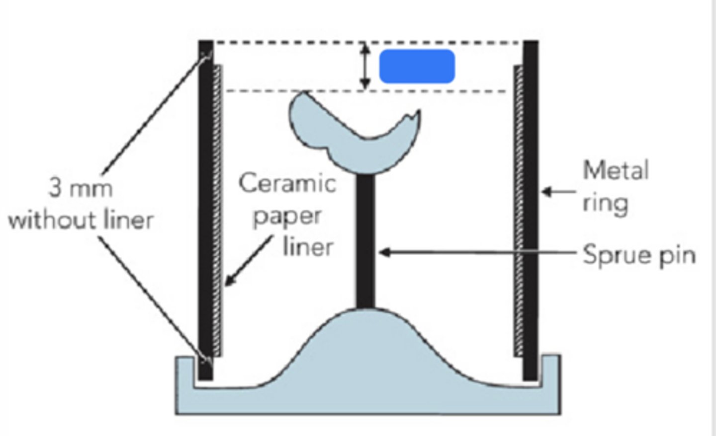 <p>What is the minimum height at the blue box?</p>