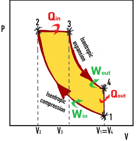 <p>What is this graph for?</p>