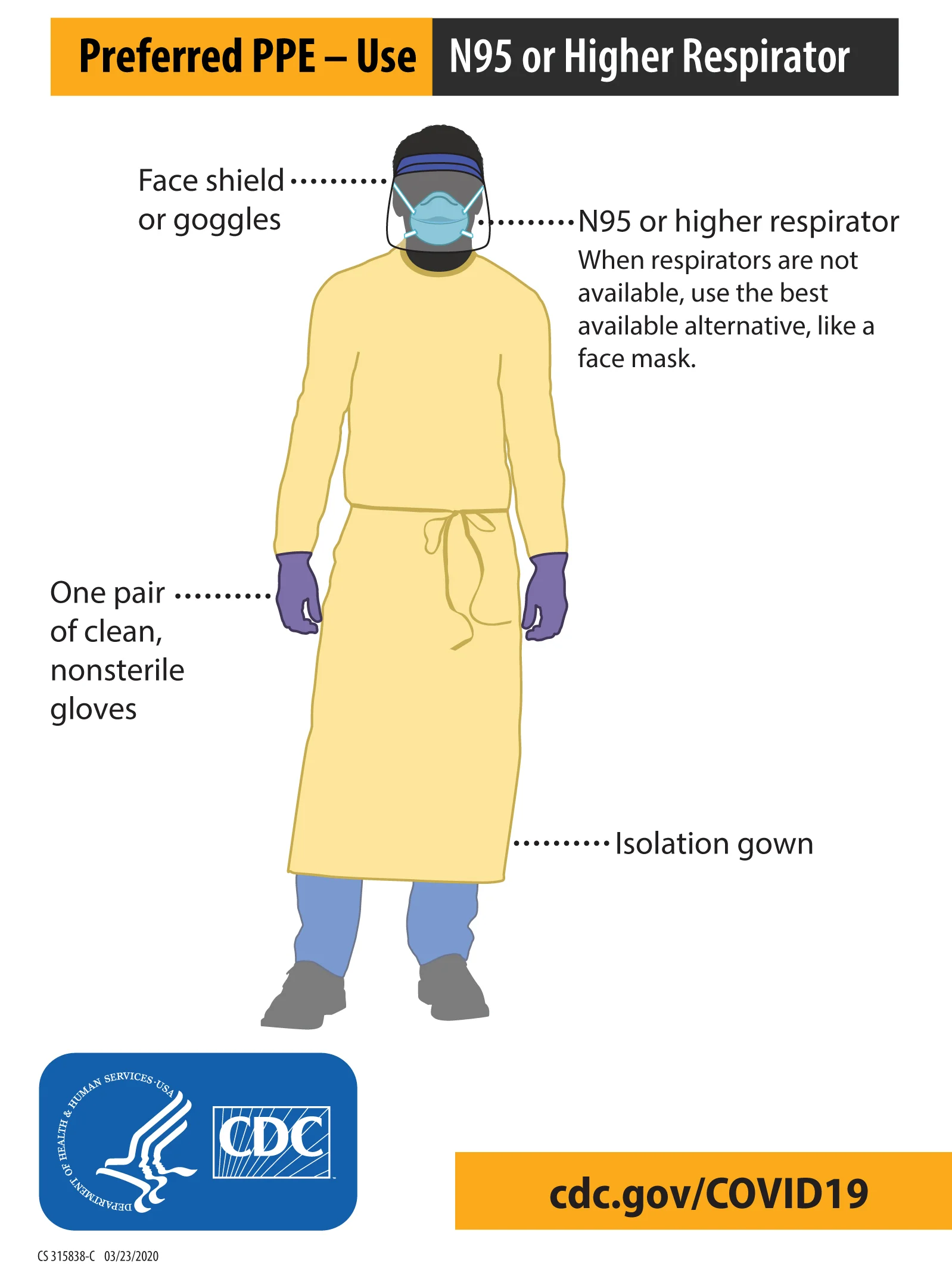 <p>PPE</p>