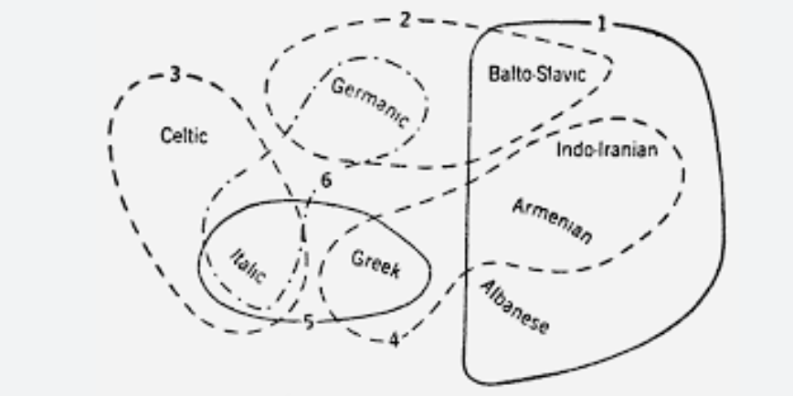 <p>Wave Theory Model</p>