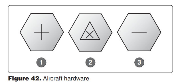 <p>8262. (Refer to Figure 42.) Which of the bolthead code markings shown identifies an AN corrosion resistant steel bolt? </p><p>A—1. </p><p>B—2. </p><p>C—3.</p>