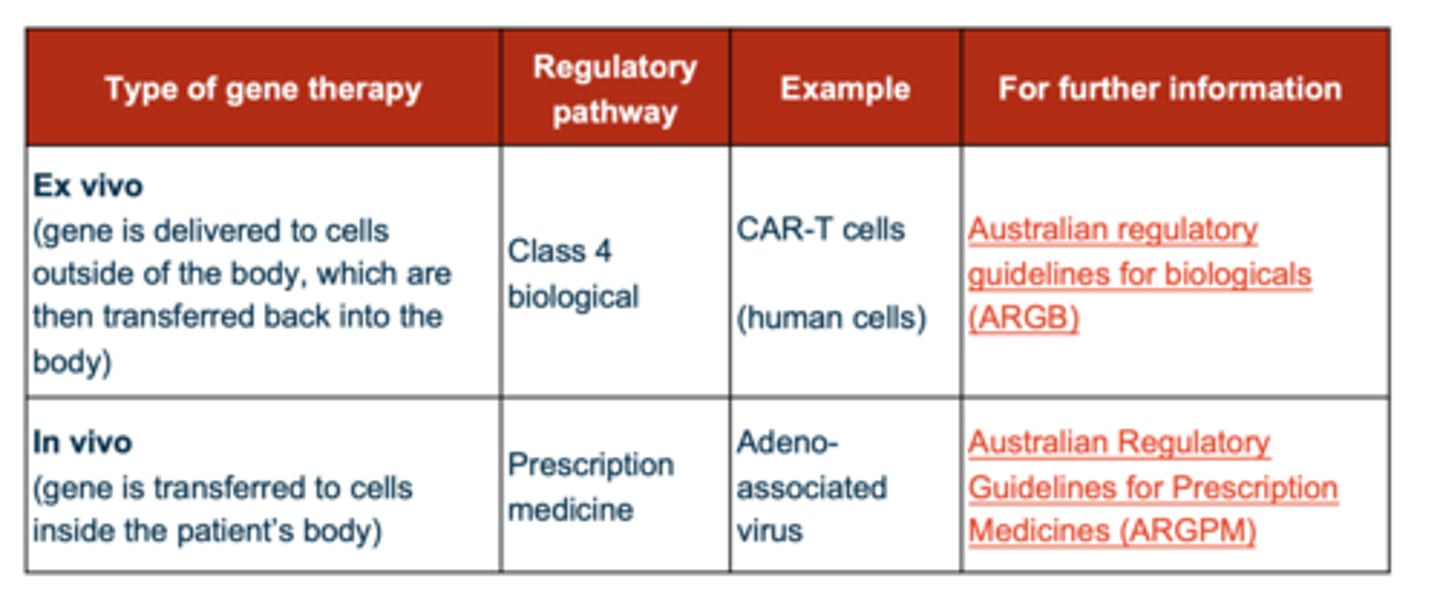 <p>- ones that have 'vec' at the end of the name are done in vivo (vector) --&gt; PRESCRIPTION TGA</p><p>- ones that have a 'cel' at the end of the name are done ex vivo --&gt; BIOLOGICAL TGA</p>