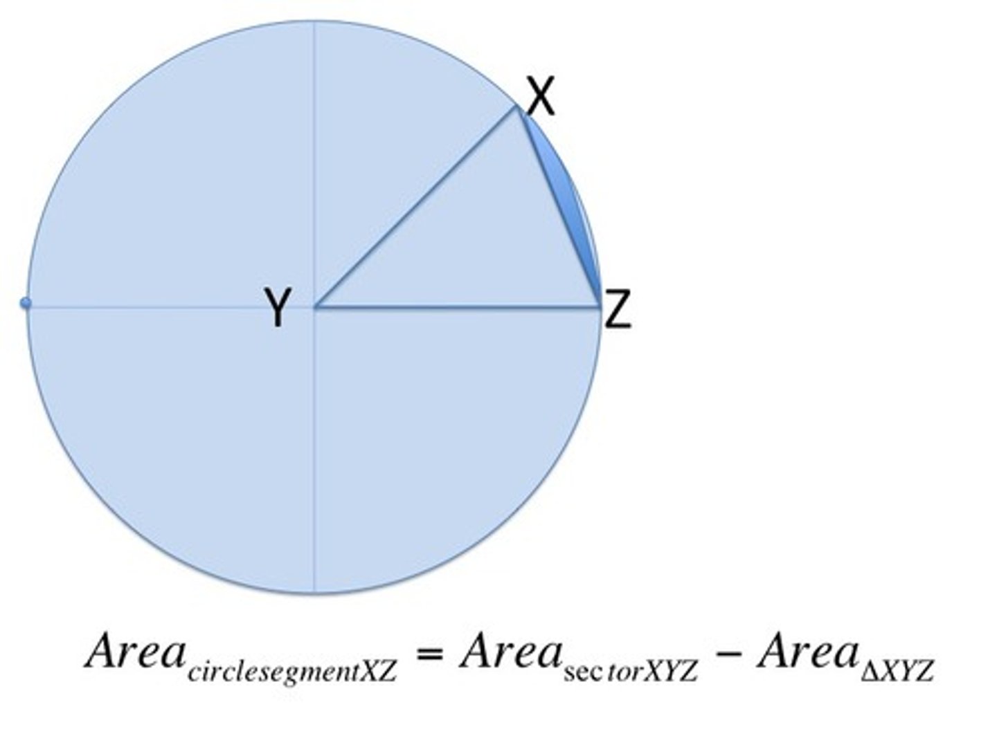 <p>Area of a sector - Area of a triangle</p>