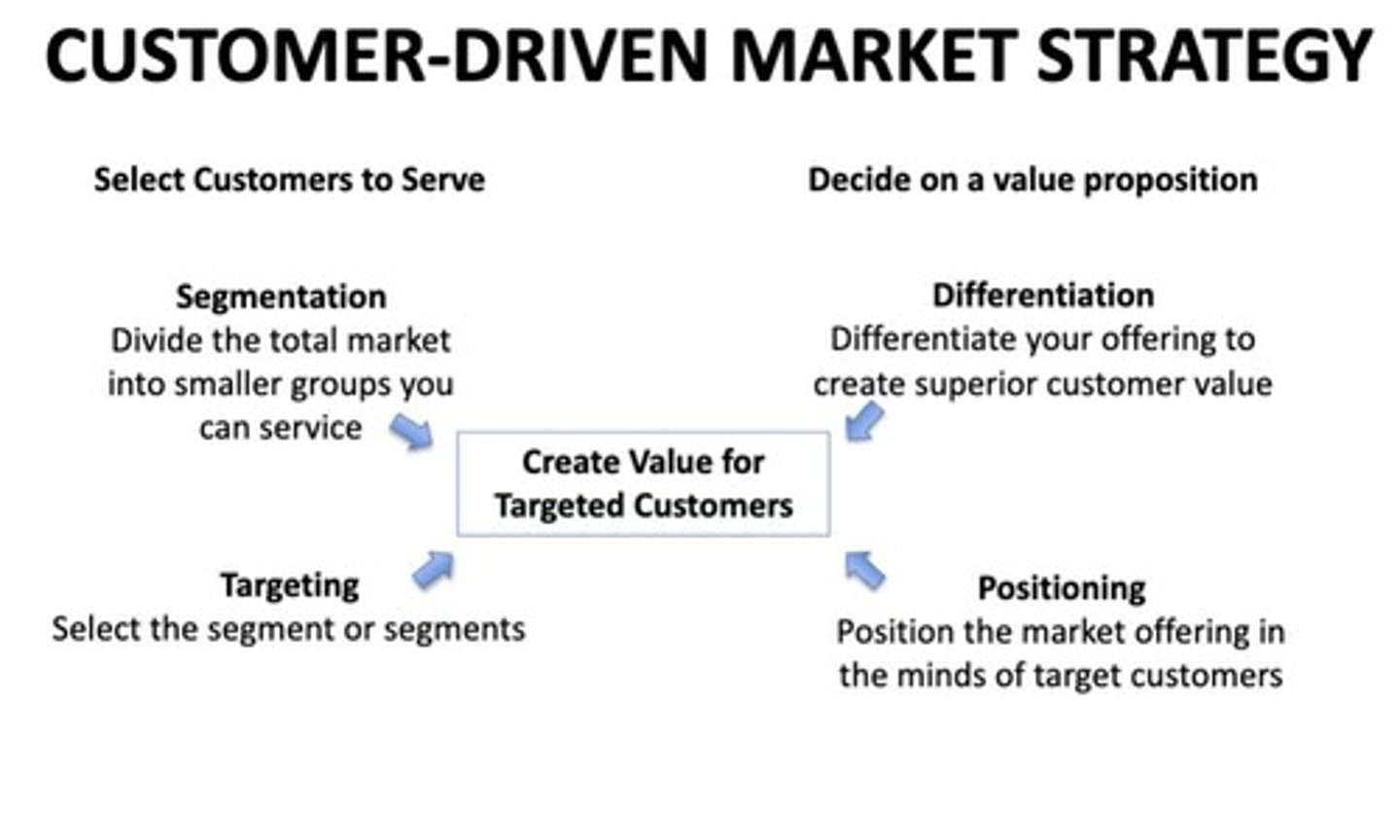 <p>1. Market segmentation 2. Market targeting 3. Differentiation 4. Positioning</p>