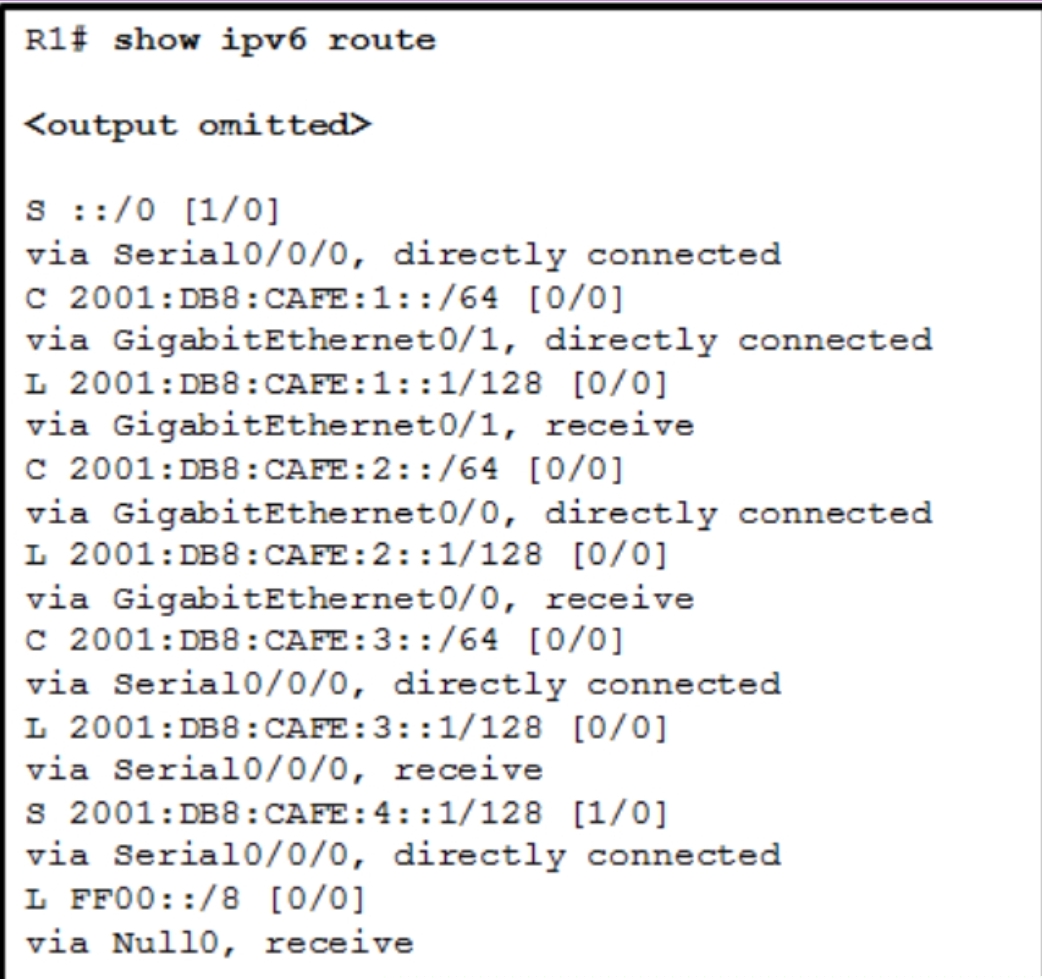 <p><strong>Refer to the exhibit. What will router R1 do with a packet that has a destination IPv6 address of 2001:db8:cafe:5::1?</strong></p>