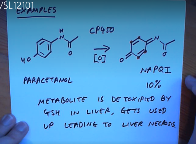 <p>Because eventually we run out of glutathione and NAPQI starts reacting with enzymes in our liver leading to liver failure!</p>