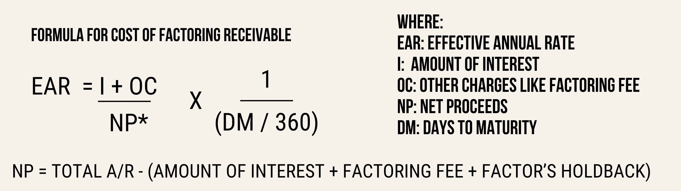 <ol><li><p>compute for amount of interest</p></li><li><p>compute for factoring fee</p></li><li><p>compute for factor’s holdback</p></li><li><p>compute for net proceeds</p></li><li><p>compute for cost of factoring receivableS</p></li></ol>