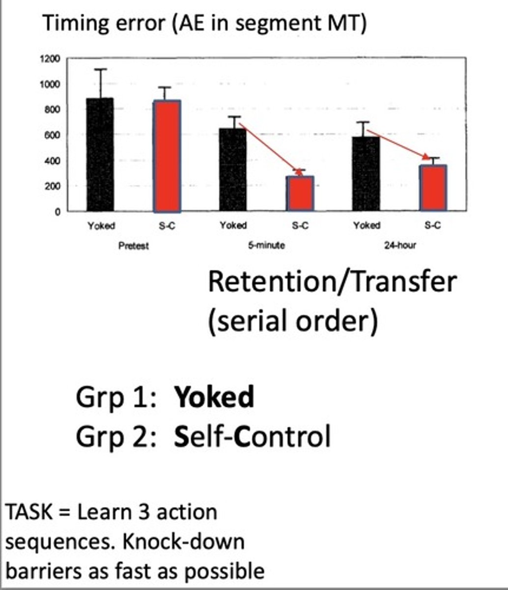 <p>-on lower error trials (doing relatively well), people choose to switch</p><p>-on higher error trials (doing relatively poorly), people choose to repeat</p><p>-no participants choose a fully "random" schedule....usually hybrid</p>